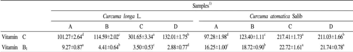 Table  6.  Contents  of  vitamins  of  Curcuma  longa  L.  and  Curcuma  atomatica  Salib  according  to  picking  time