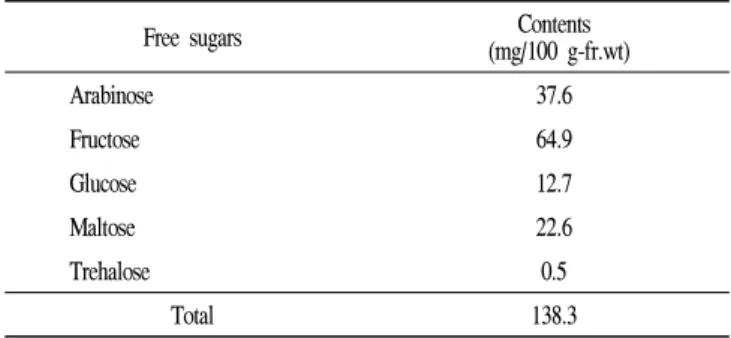 Table  2.  Contents  of  reducing  sugars,  soluble  proteins  and  polyphenols  in  Elaeagnus  multiflora  leaves   