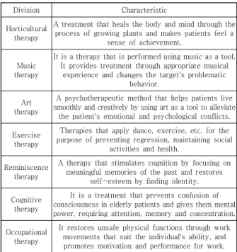 Table  1.  Dementia  treatment  [4,6] 