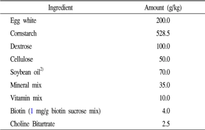 Table  1.  AIN-93G  diet  composition 1)