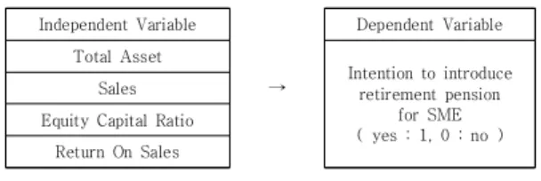 Fig.  1.  Research  model