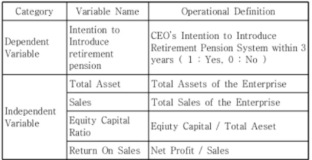 Table 4. Classification of Total Asset, Sales, Employ  size  From  sample