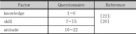 Table  2.  Global  competence  items