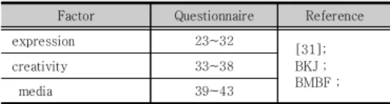 Table  4.  Networking  behavior  items