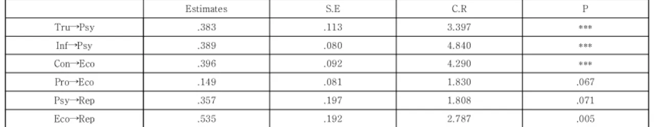 Table  9.  Store  farm  type  platform