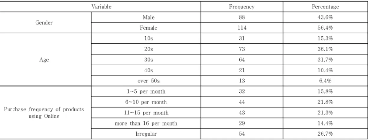 Table  1.  Demographic  Description  of  Respondents