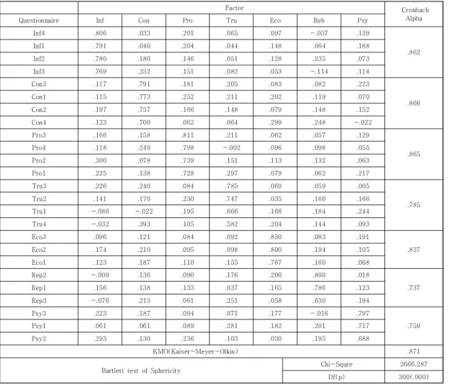 Table  3.  Results  of  Reliability  Analysis