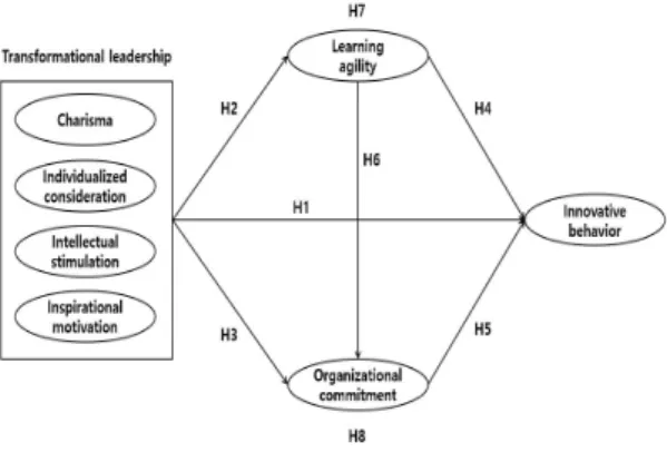 Fig.  1.  Research  Model