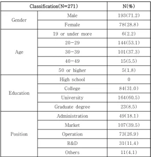 Table 1. The Characteristics of the Analyzed Samples