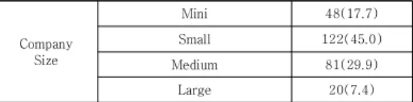 Table  2.  The  results  of  Confirmatory  Factor  Analysis
