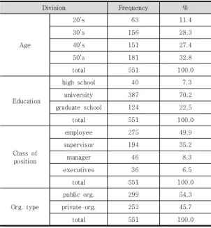 Table  1.  The  characteristics  of  correspondents
