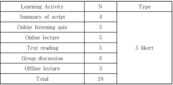 Table  2.  First  Survey