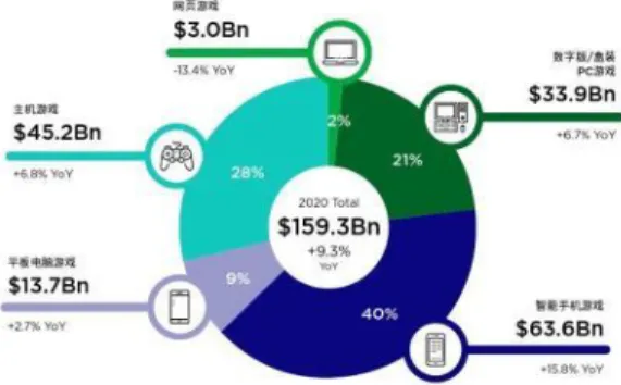 Fig.  1.  Source:2020  Global  Market  Repor