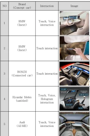 Table  4.  Examples  of  interactions  in  autonomous  concept  cars