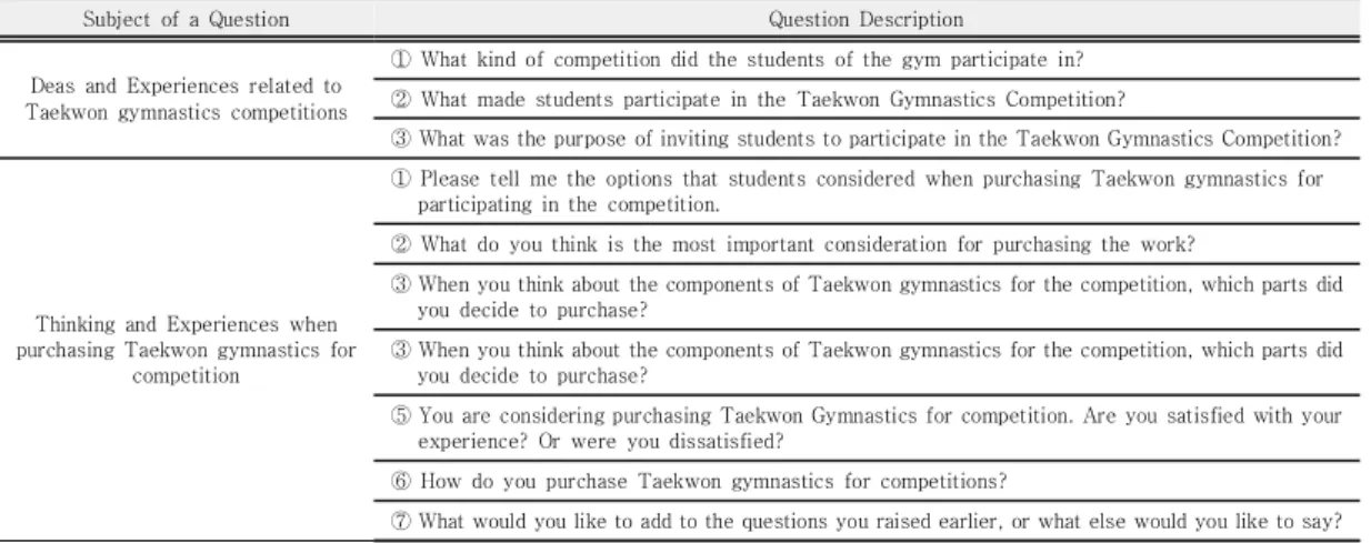 Table  2.  In-depth  Interview  Anti-Structure  Question  Paper