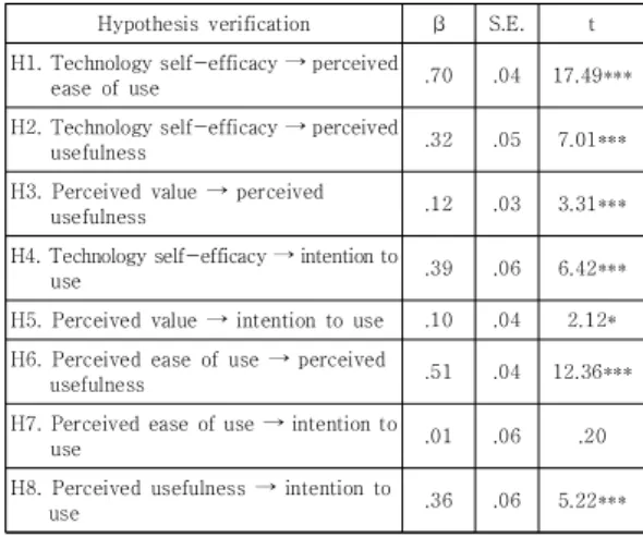 Table  2.  Correlation  analysis
