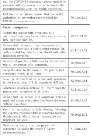 Table  2.  Degrees  of  COVID-19  Stress  and  Self-      Management  Efficacy                         (N=133)
