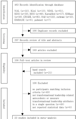 Fig.  1.  Flow  diagram  for  study  selection