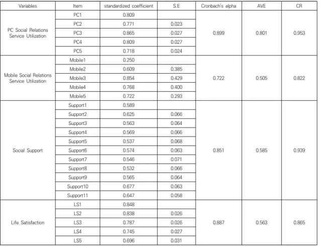 Table  2.  Main  Variable  Characteristics                  (n=1,488)