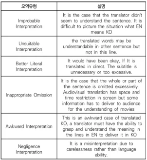 Table  1.  Analysis  point