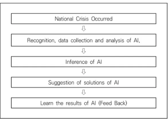 Table  6.  Appropriateness  of  artificial  intelligence  and  crisis  management    5