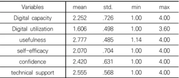 Table  3.  Seemingly  Unrelated  Regression(SUR)  Models  Result