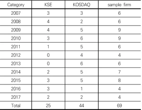Table  1.  Total  Sample  composition 
