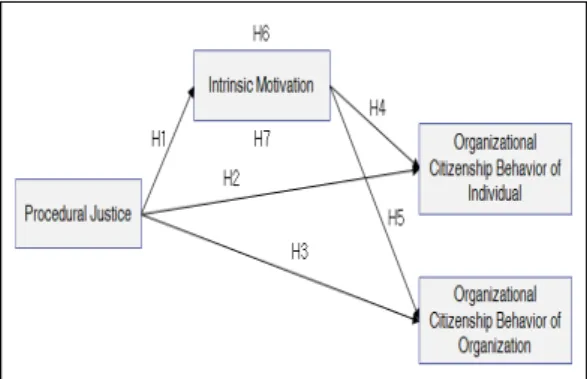 Fig.  1.  Research  framework