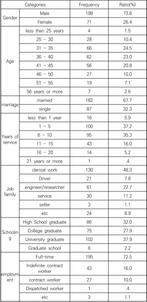 Table  1.  Basic  Statistics