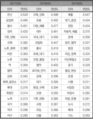 Table  4.  Cause  factors  by  year