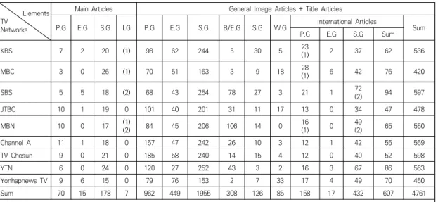Table  2.  Size,  type  and  number  of  images  of  news  stories  on  the  broadcasting  websites