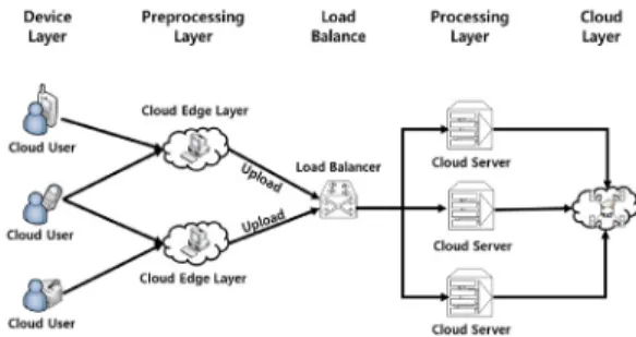 Fig.  1.  Asymmetric  storage  management  process  of  deep  learning  based  proposal  scheme