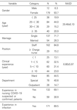 Table 2. COVID-19 infection control knowledge, anxiety,  fatigue  and  performance                              (N=191)