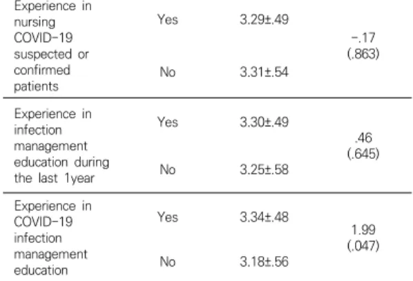 Table  5.  Factors  influencing  performance  of  infection 