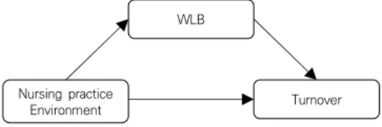 Fig.  1.  Conceptual  framework