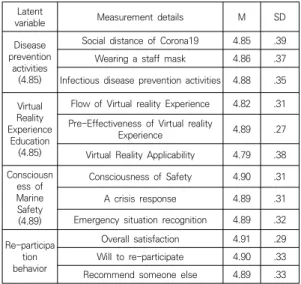 Table  4.  Results  of  Correlation  Analysis