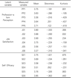 Table  3.  Correlation  analysis  of  Main  variables 