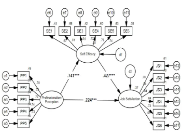 Fig.  1.  Mediating  model  of  main  variables