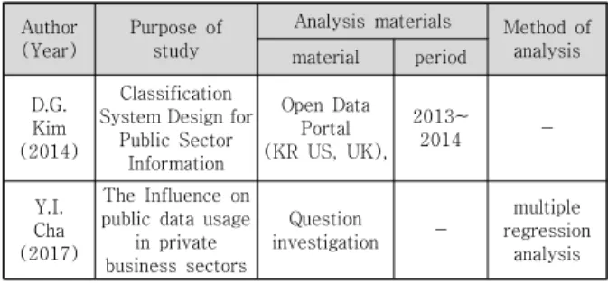 Table  1.  Public  data  previous  study