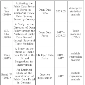 Table  2.  Topic  Modeling  previous  study