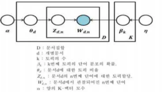 Fig.  1.  Latent  Direct  Allocation  Model