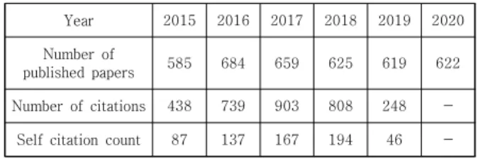 Table  1.  Number  of  Papers  by  Year 