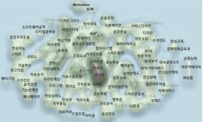 Figure 2에서 볼 수 있듯이, 최근 10년의 기간 중에 서 전반 2012년부터 2015년까지 4년 동안 ‘디지털융복 합연구’에 게재된 논문들의 키워드들로 워드 클라우드 (word cloud)를 나타낸 그림이다