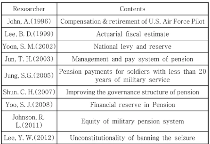 Table  1.  Existing  research  of  Military  Pension