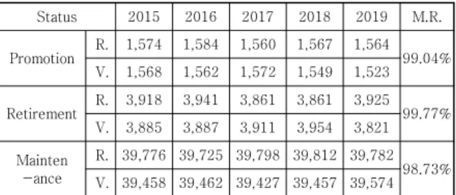 Table  6.  Comparison  results  of  past  cases