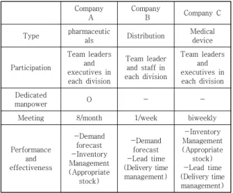Table  1.  Case  study  company