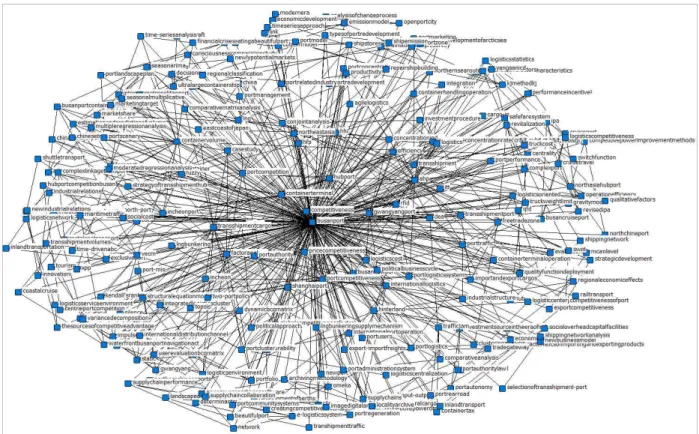 Table  14.  Closeness  Centrality  Analysis(Full-Period) 