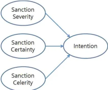 Fig.  1.  Deterrence  Theory 