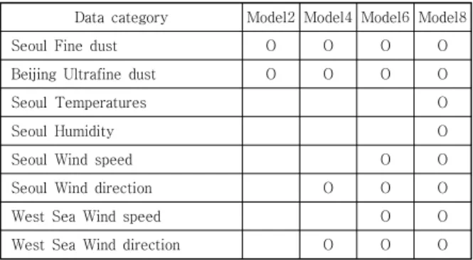 Fig.  2.  Graph  of  loss  function  result 