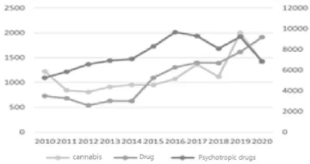 Fig.  1.  Status  Of  Crackdown  On  Drug  Offenders